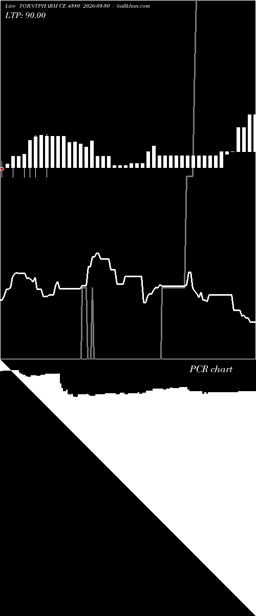  option chart TORNTPHARM CE 4380 2026-03-30 