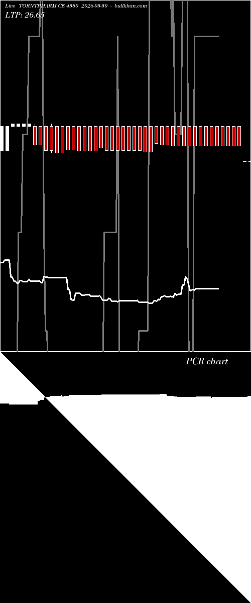  option chart TORNTPHARM CE 4380 2026-03-30 