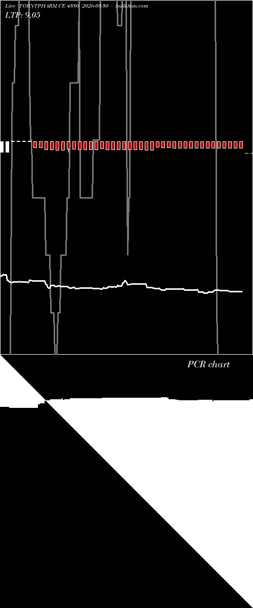  option chart TORNTPHARM CE 4380 2026-03-30 