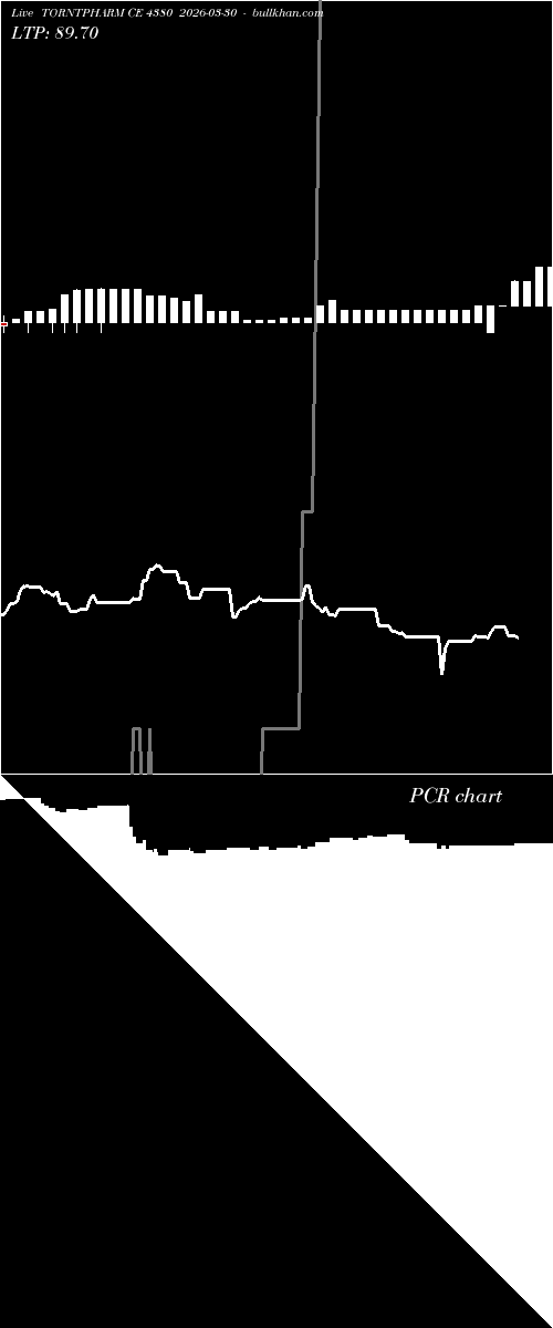 option chart TORNTPHARM CE 4380 2026-03-30 