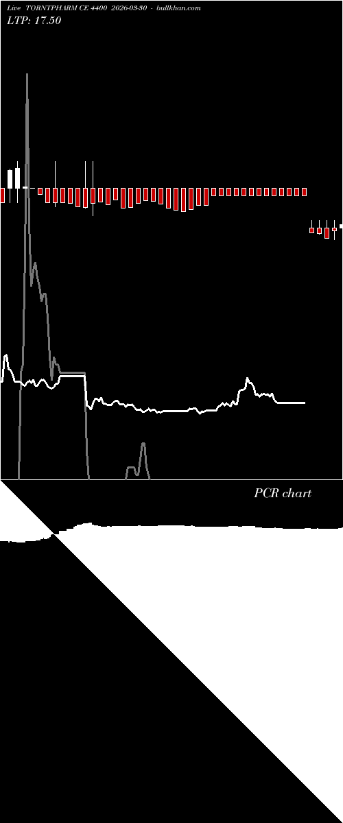  option chart TORNTPHARM CE 4400 2026-03-30 