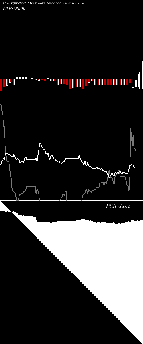  option chart TORNTPHARM CE 4400 2026-03-30 