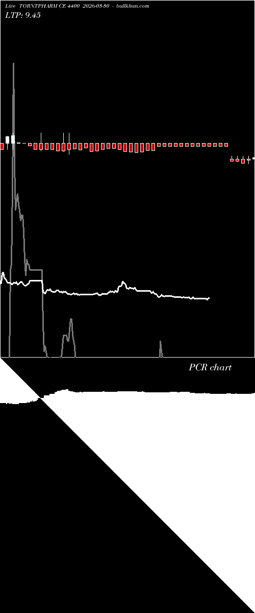  option chart TORNTPHARM CE 4400 2026-03-30 