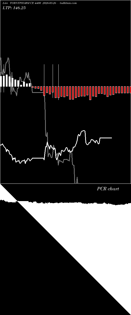  option chart TORNTPHARM CE 4400 2026-05-26 