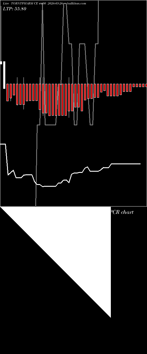  option chart TORNTPHARM CE 4400 2026-05-26 