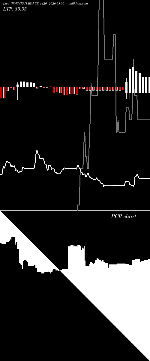  option chart TORNTPHARM CE 4420 2026-03-30 