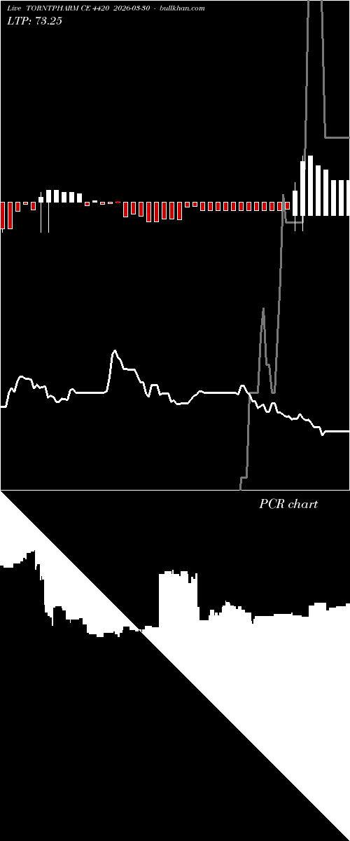  option chart TORNTPHARM CE 4420 2026-03-30 