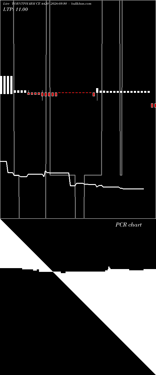  option chart TORNTPHARM CE 4420 2026-03-30 