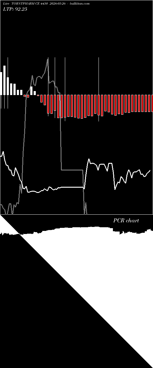  option chart TORNTPHARM CE 4450 2026-05-26 