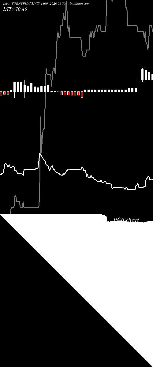  option chart TORNTPHARM CE 4460 2026-03-30 