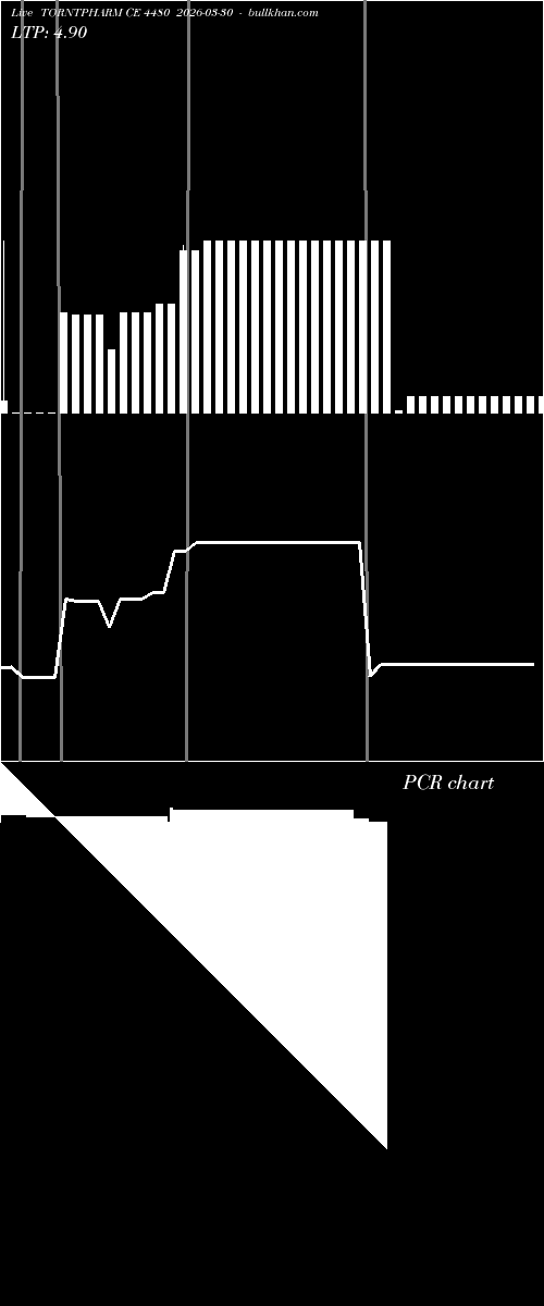  option chart TORNTPHARM CE 4480 2026-03-30 