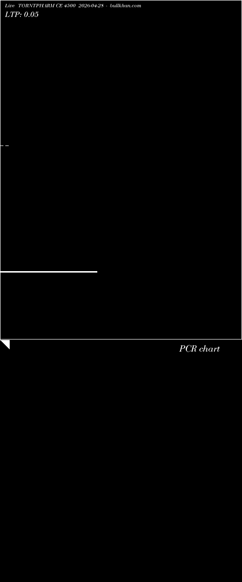  option chart TORNTPHARM CE 4500 2026-04-28 