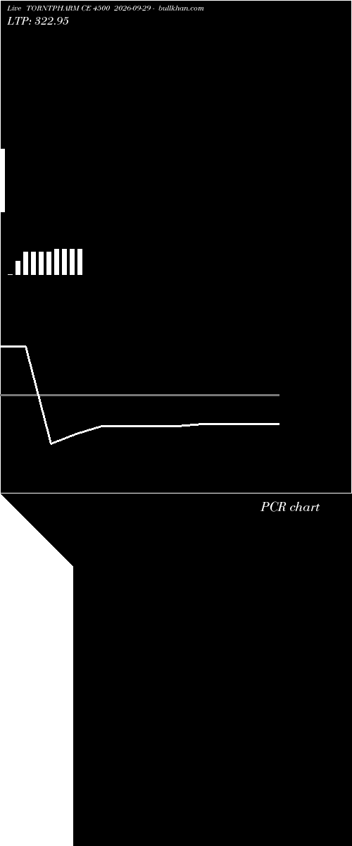  option chart TORNTPHARM CE 4500 2026-09-29 