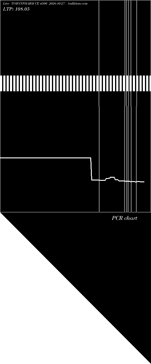  option chart TORNTPHARM CE 4500 2026-10-27 