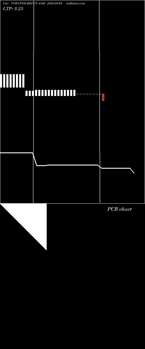  option chart TORNTPHARM CE 4540 2026-03-30 