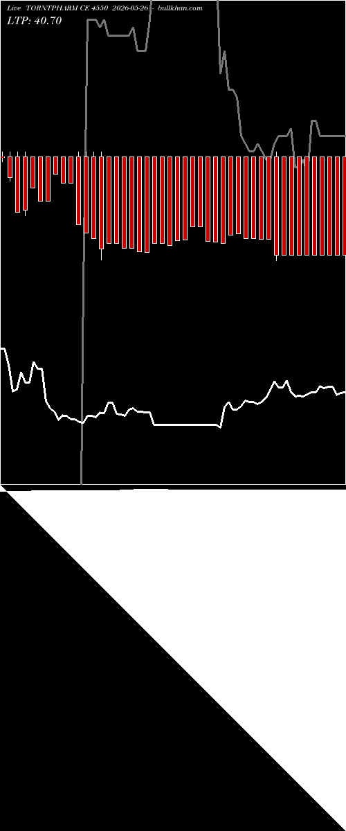  option chart TORNTPHARM CE 4550 2026-05-26 