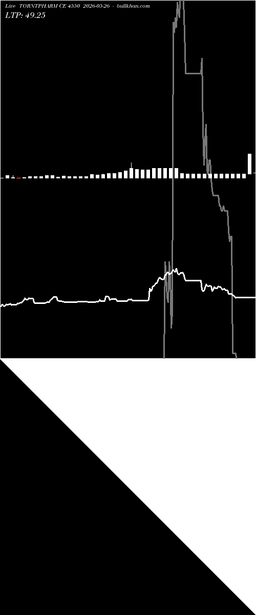  option chart TORNTPHARM CE 4550 2026-05-26 