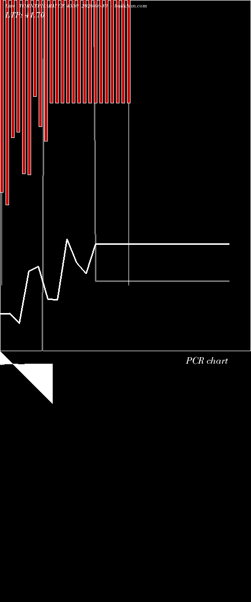  option chart TORNTPHARM CE 4550 2026-06-30 