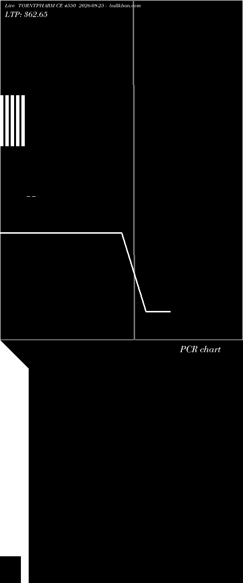  option chart TORNTPHARM CE 4550 2026-08-25 