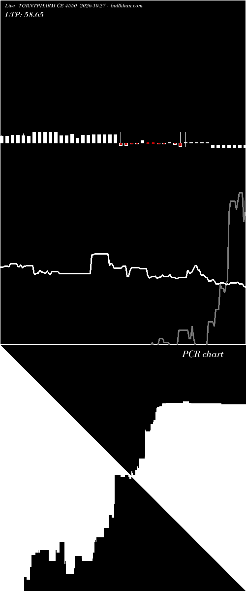  option chart TORNTPHARM CE 4550 2026-10-27 