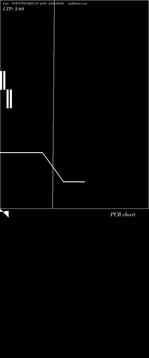  option chart TORNTPHARM CE 4560 2026-03-30 