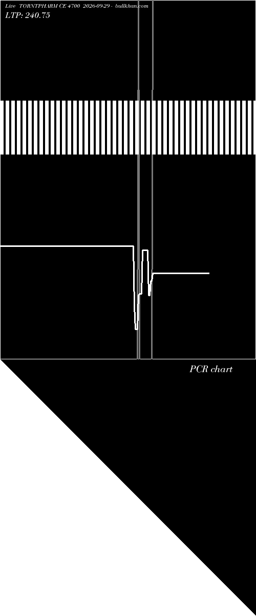  option chart TORNTPHARM CE 4700 2026-09-29 