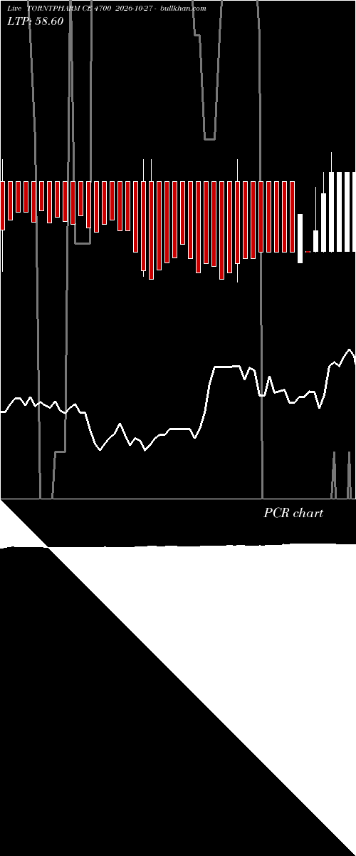  option chart TORNTPHARM CE 4700 2026-10-27 
