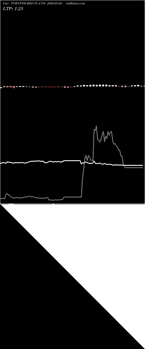  option chart TORNTPHARM CE 4750 2026-05-26 