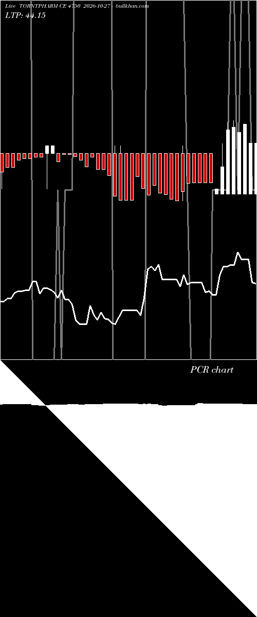  option chart TORNTPHARM CE 4750 2026-10-27 