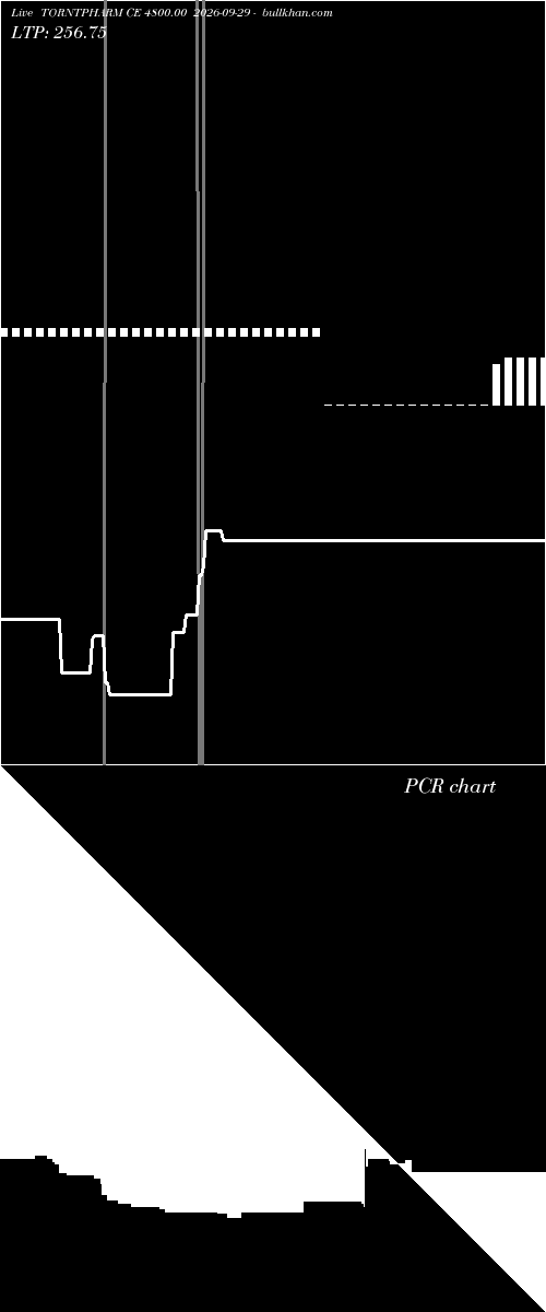  option chart TORNTPHARM CE 4800.00 2026-09-29 