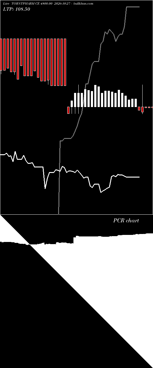  option chart TORNTPHARM CE 4800.00 2026-10-27 