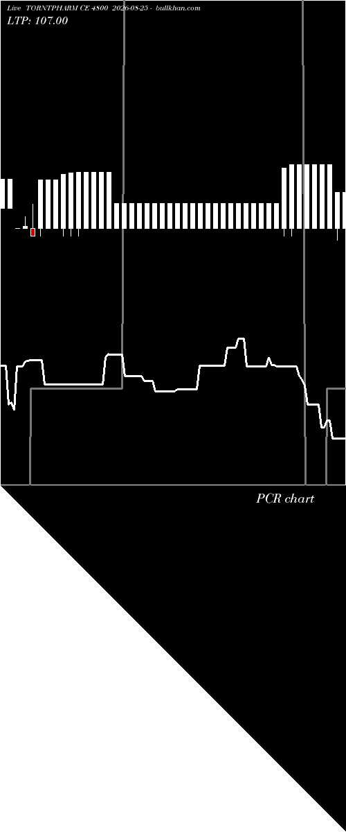  option chart TORNTPHARM CE 4800 2026-08-25 