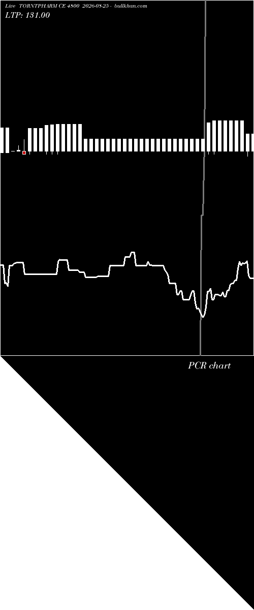 option chart TORNTPHARM CE 4800 2026-08-25 