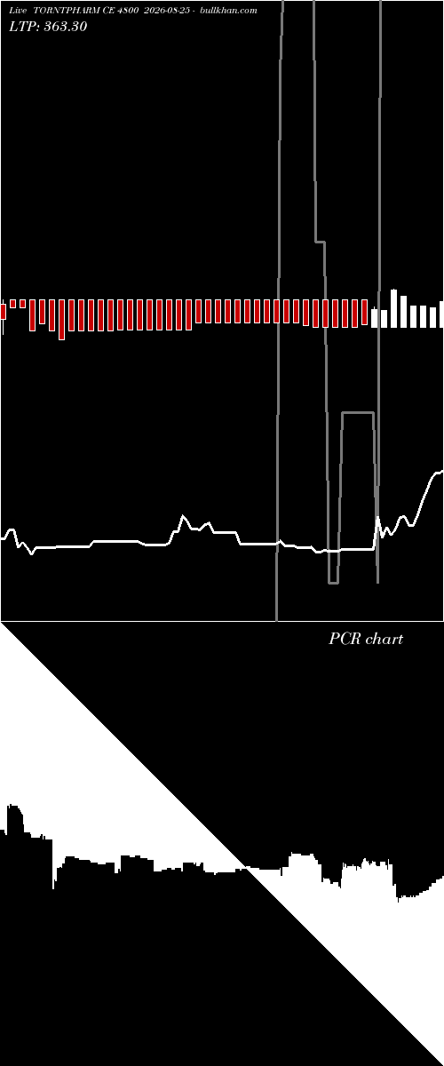  option chart TORNTPHARM CE 4800 2026-08-25 