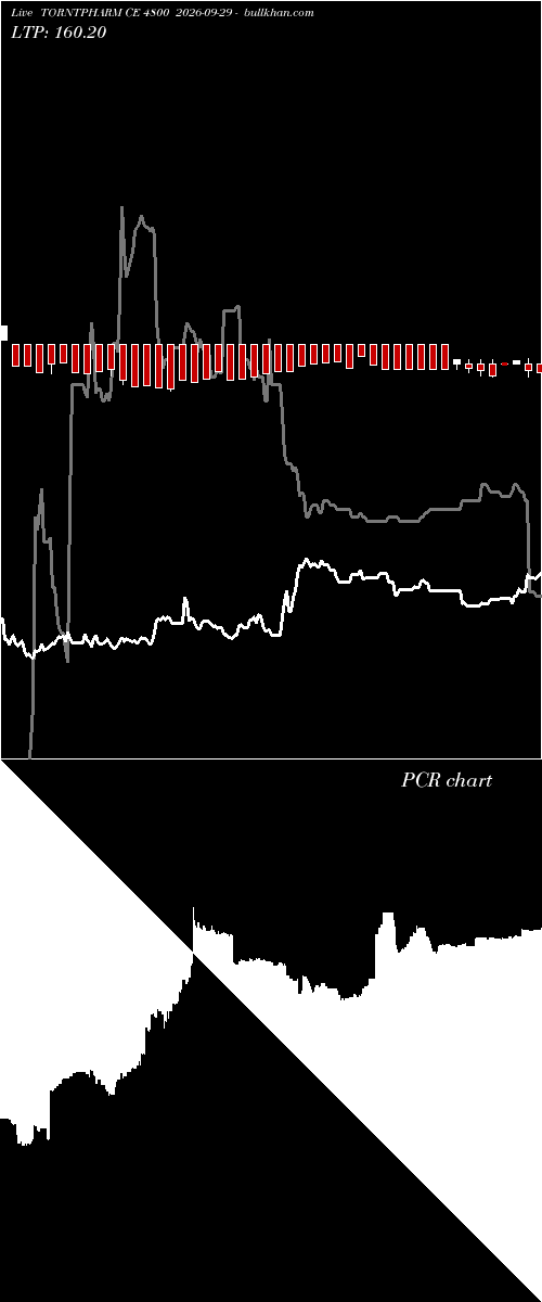  option chart TORNTPHARM CE 4800 2026-09-29 