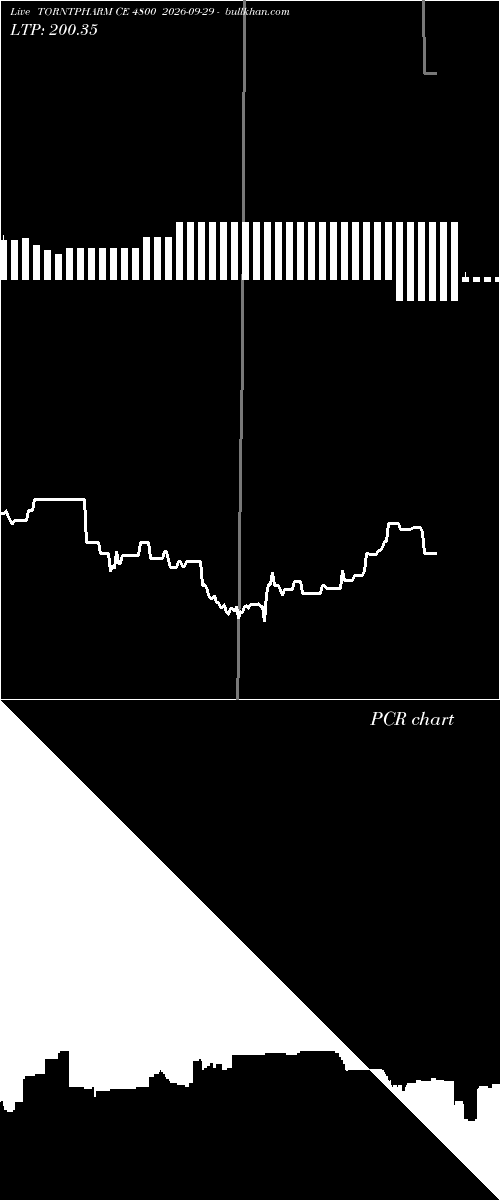  option chart TORNTPHARM CE 4800 2026-09-29 