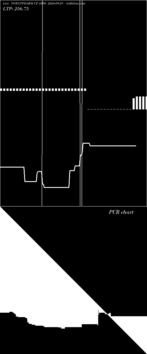  option chart TORNTPHARM CE 4800 2026-09-29 