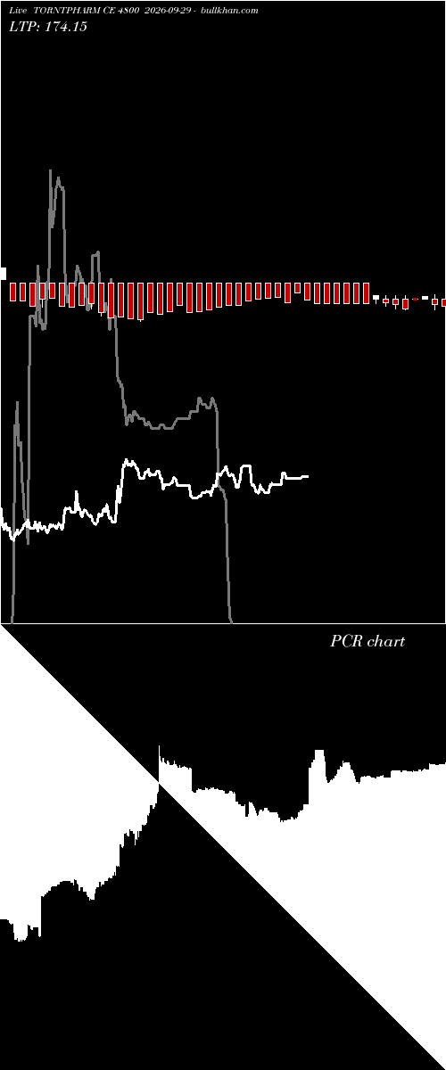  option chart TORNTPHARM CE 4800 2026-09-29 