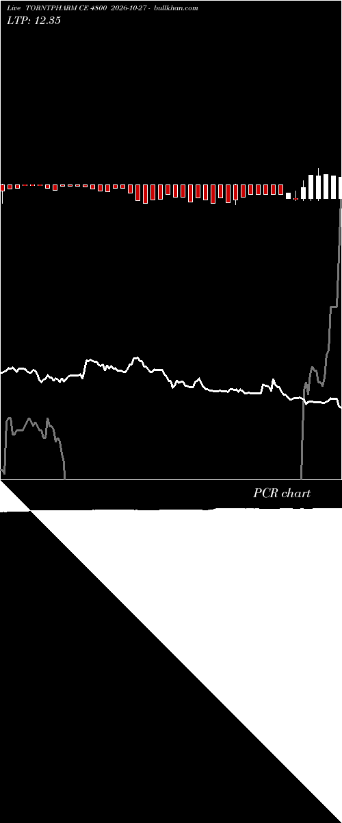  option chart TORNTPHARM CE 4800 2026-10-27 