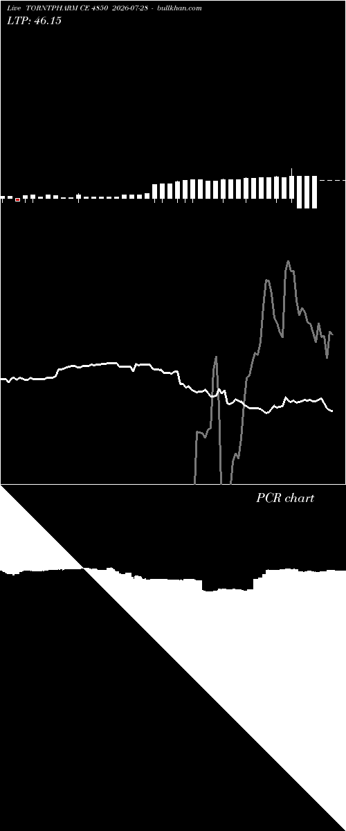  option chart TORNTPHARM CE 4850 2026-07-28 