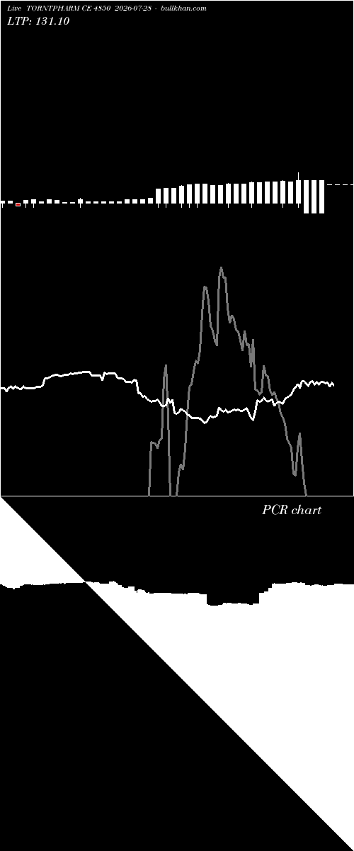  option chart TORNTPHARM CE 4850 2026-07-28 
