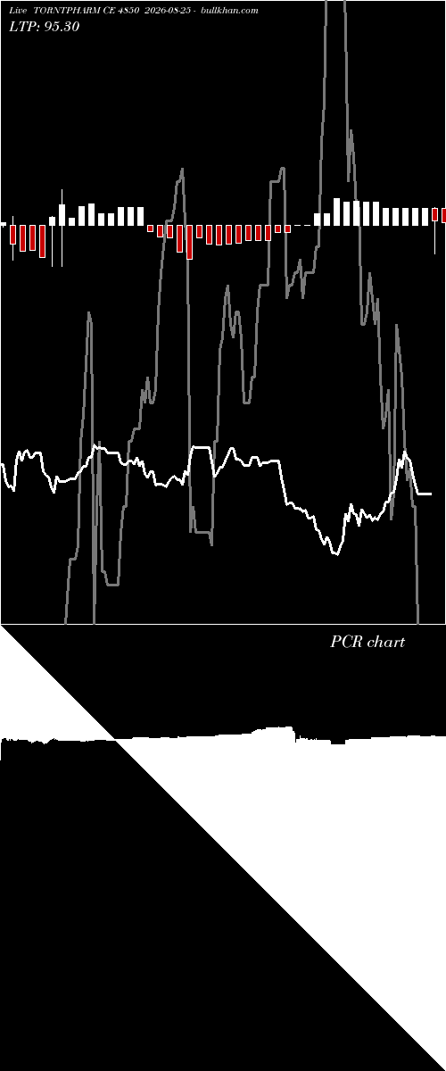  option chart TORNTPHARM CE 4850 2026-08-25 