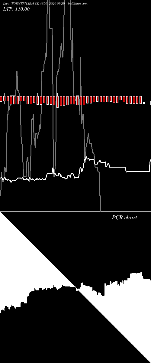 option chart TORNTPHARM CE 4850 2026-09-29 