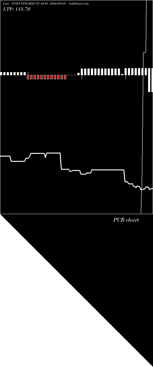  option chart TORNTPHARM CE 4850 2026-09-29 