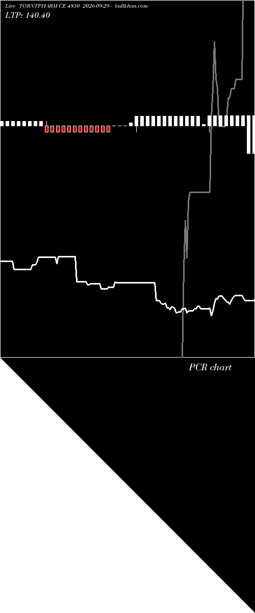  option chart TORNTPHARM CE 4850 2026-09-29 