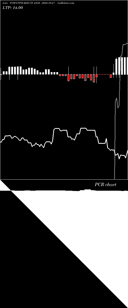  option chart TORNTPHARM CE 4850 2026-10-27 