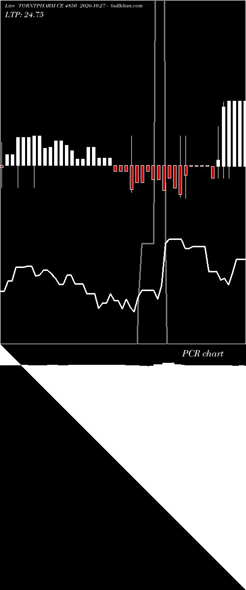  option chart TORNTPHARM CE 4850 2026-10-27 