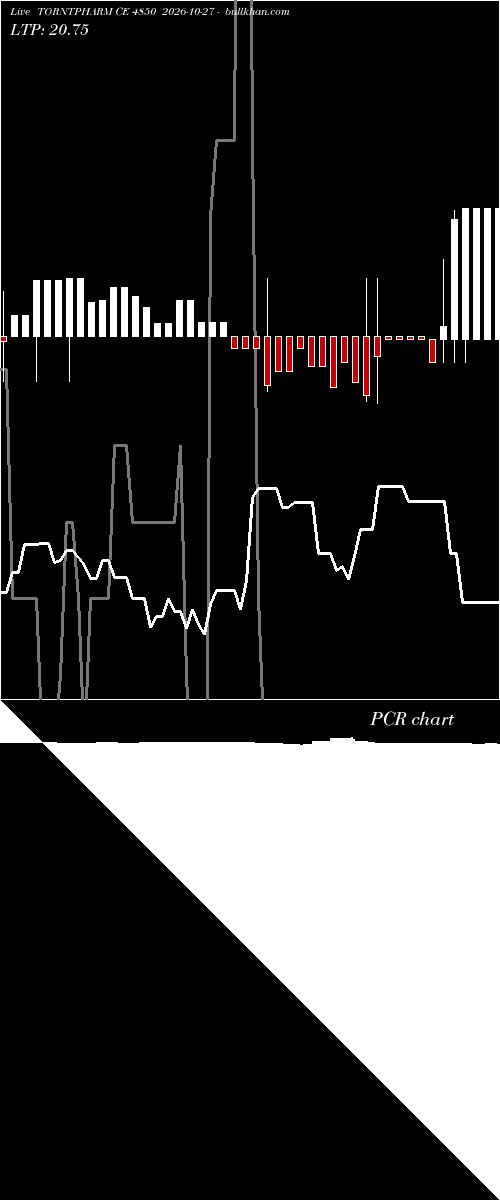  option chart TORNTPHARM CE 4850 2026-10-27 