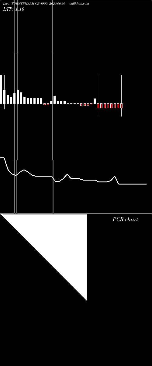  option chart TORNTPHARM CE 4900 2026-06-30 