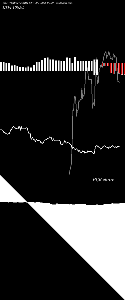  option chart TORNTPHARM CE 4900 2026-09-29 